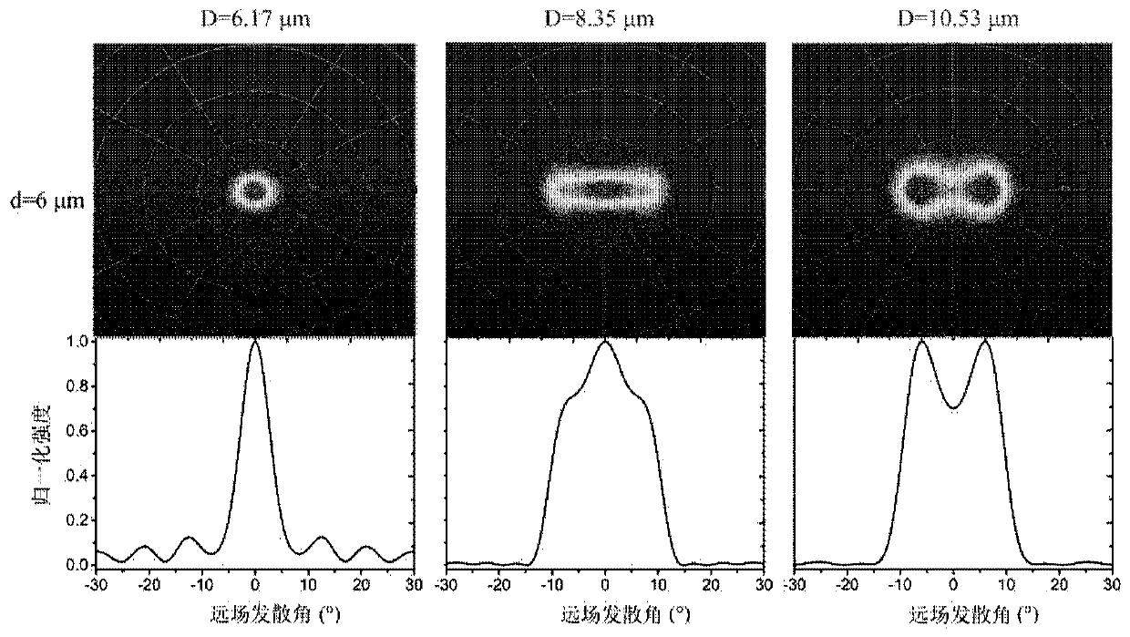 Beam shaping vertical cavity surface emitting laser integrated with high-contrast grating and simulation method thereof