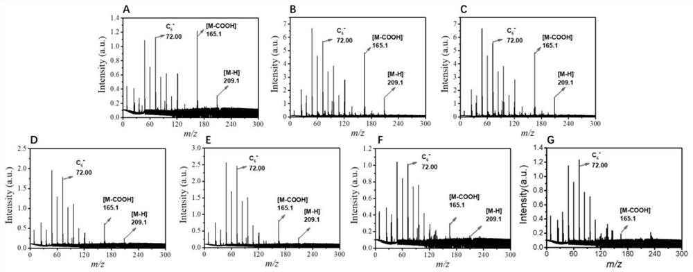 Mass spectrum imaging method for realizing quantitative analysis and water stability monitoring of CuBTC