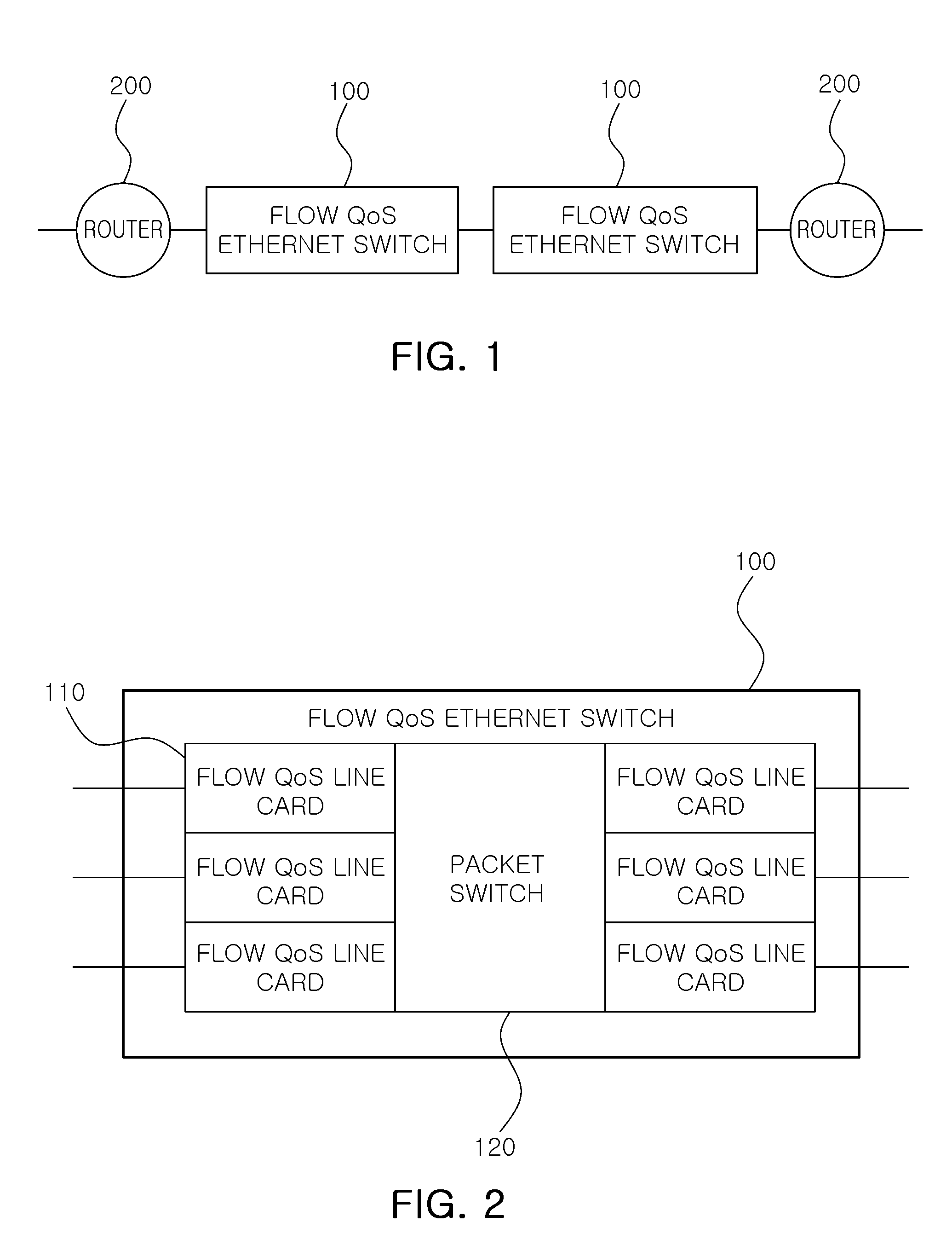 FLOW QoS ETHERNET SWITCH AND FLOW QoS PROCESSING METHOD USING THE SAME