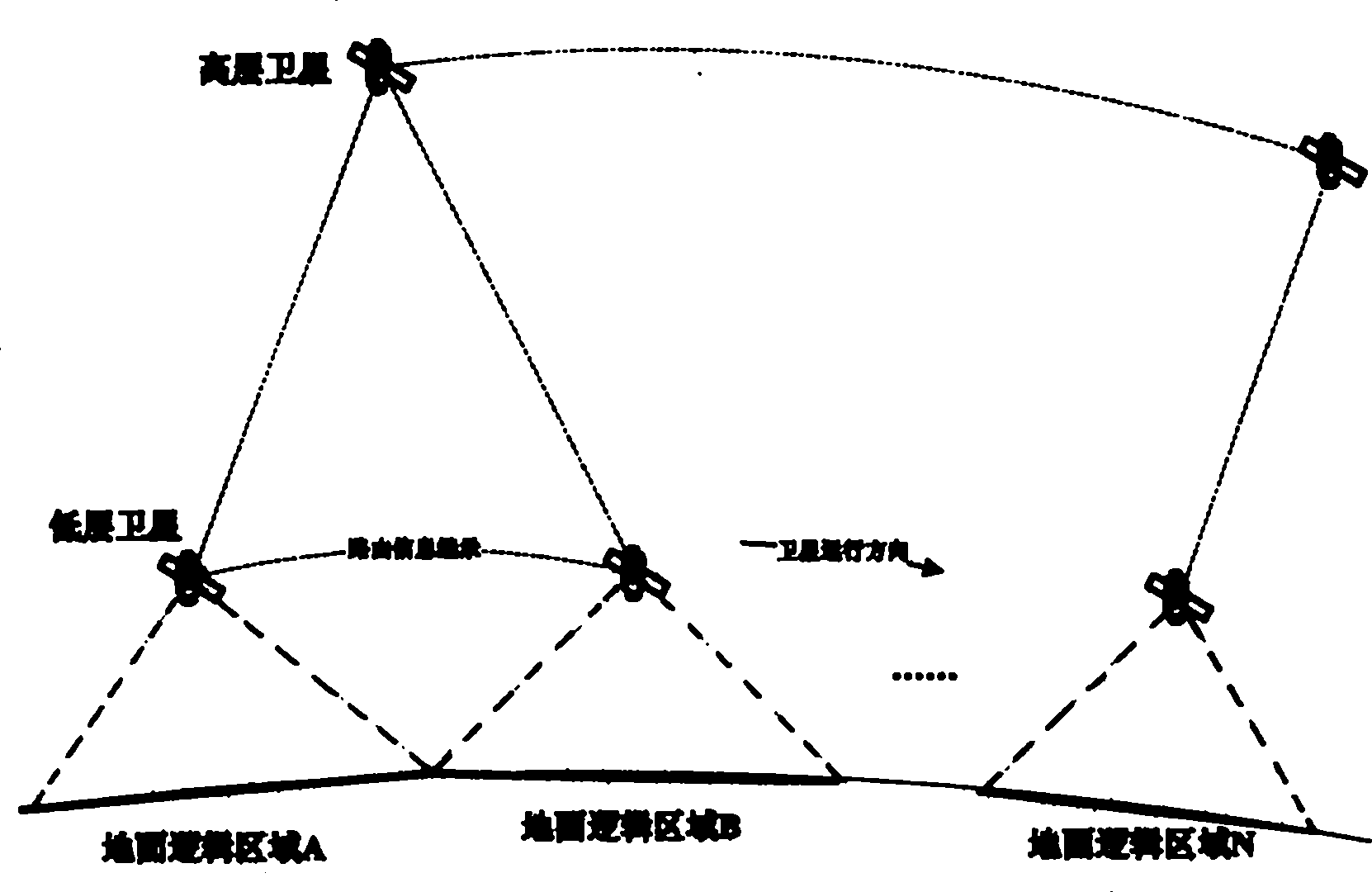 Satellite network reliable routing method based on virtual nodes