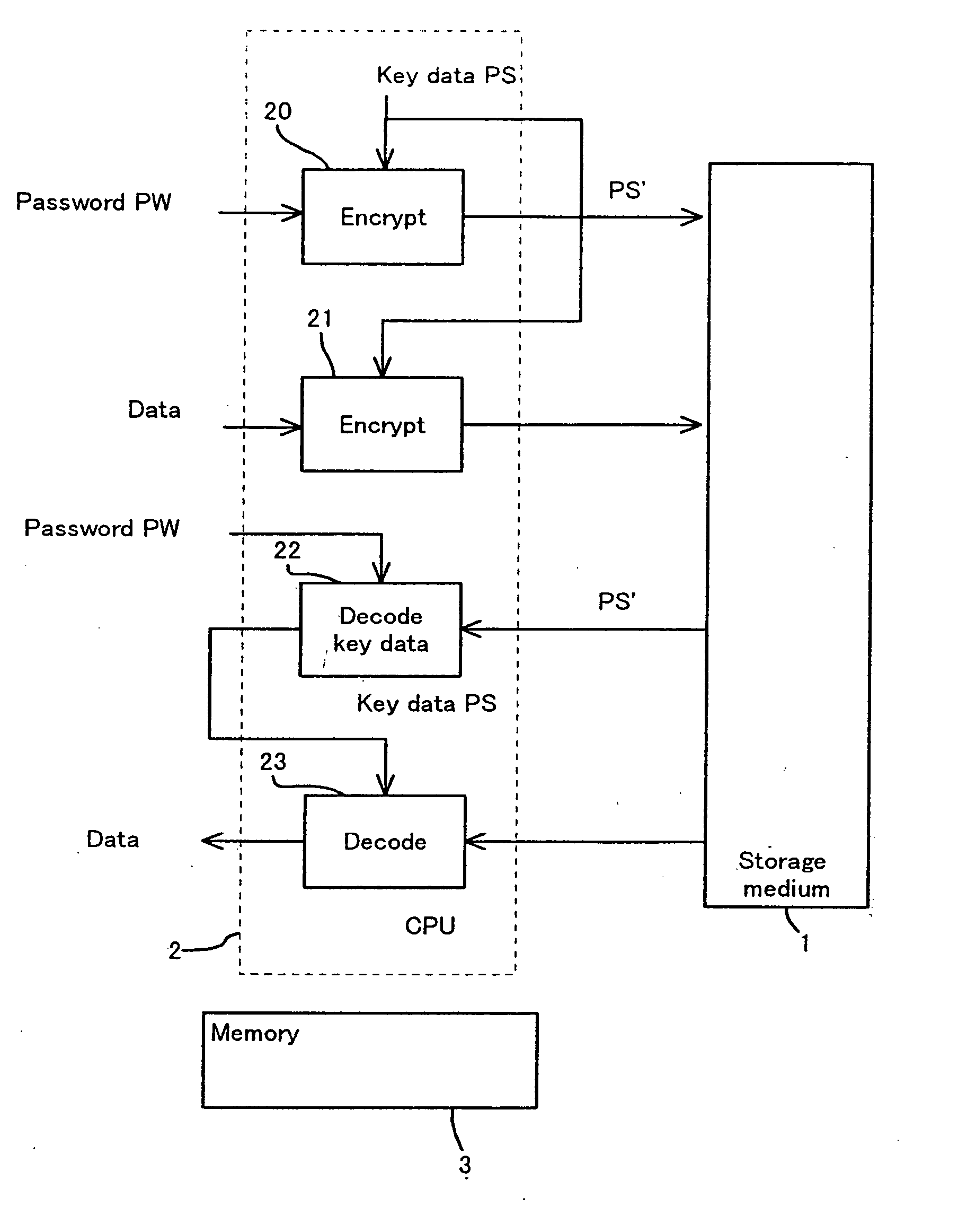 Storage medium and method and apparatus for separately protecting data in different areas of the storage medium