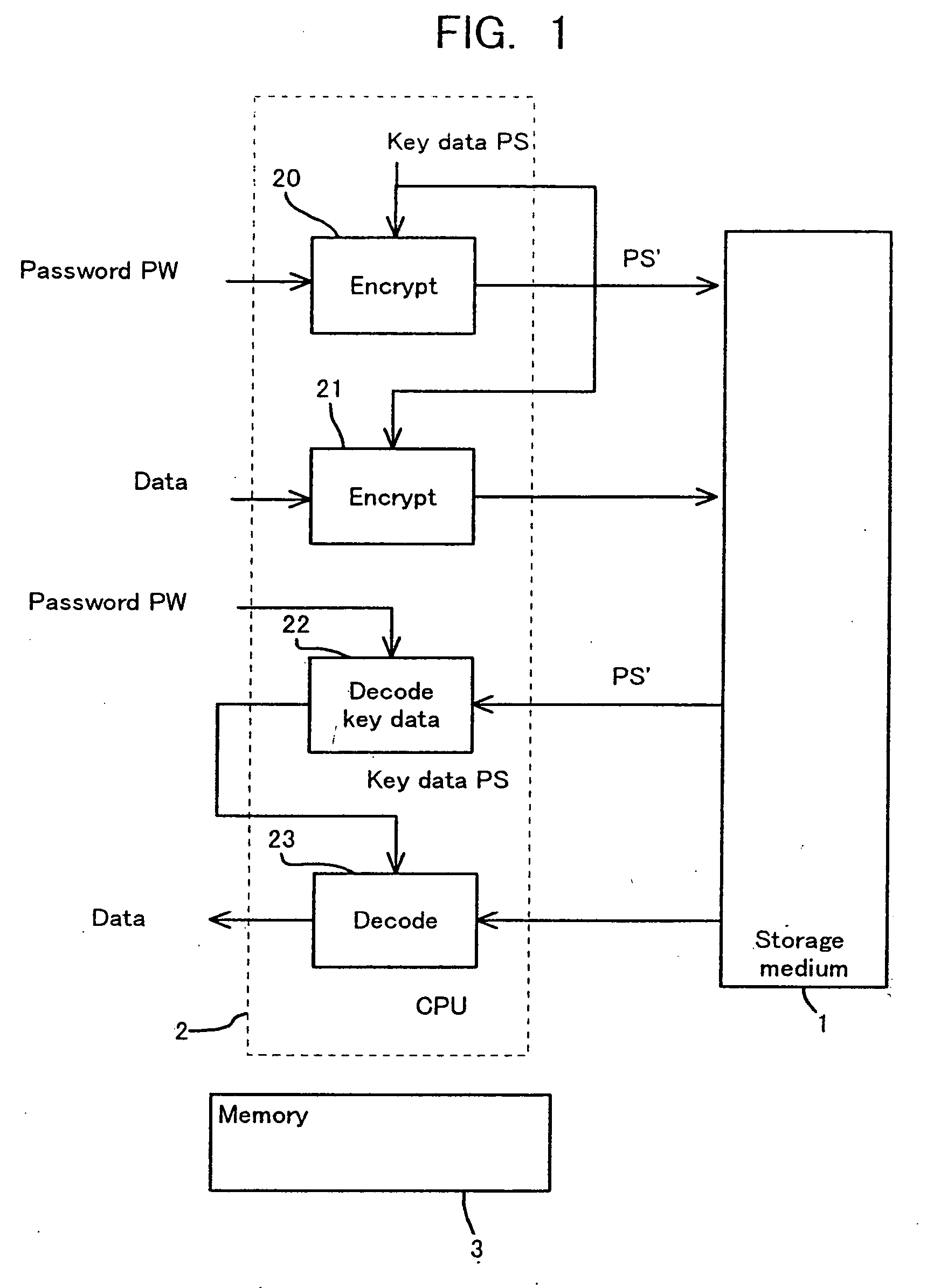 Storage medium and method and apparatus for separately protecting data in different areas of the storage medium