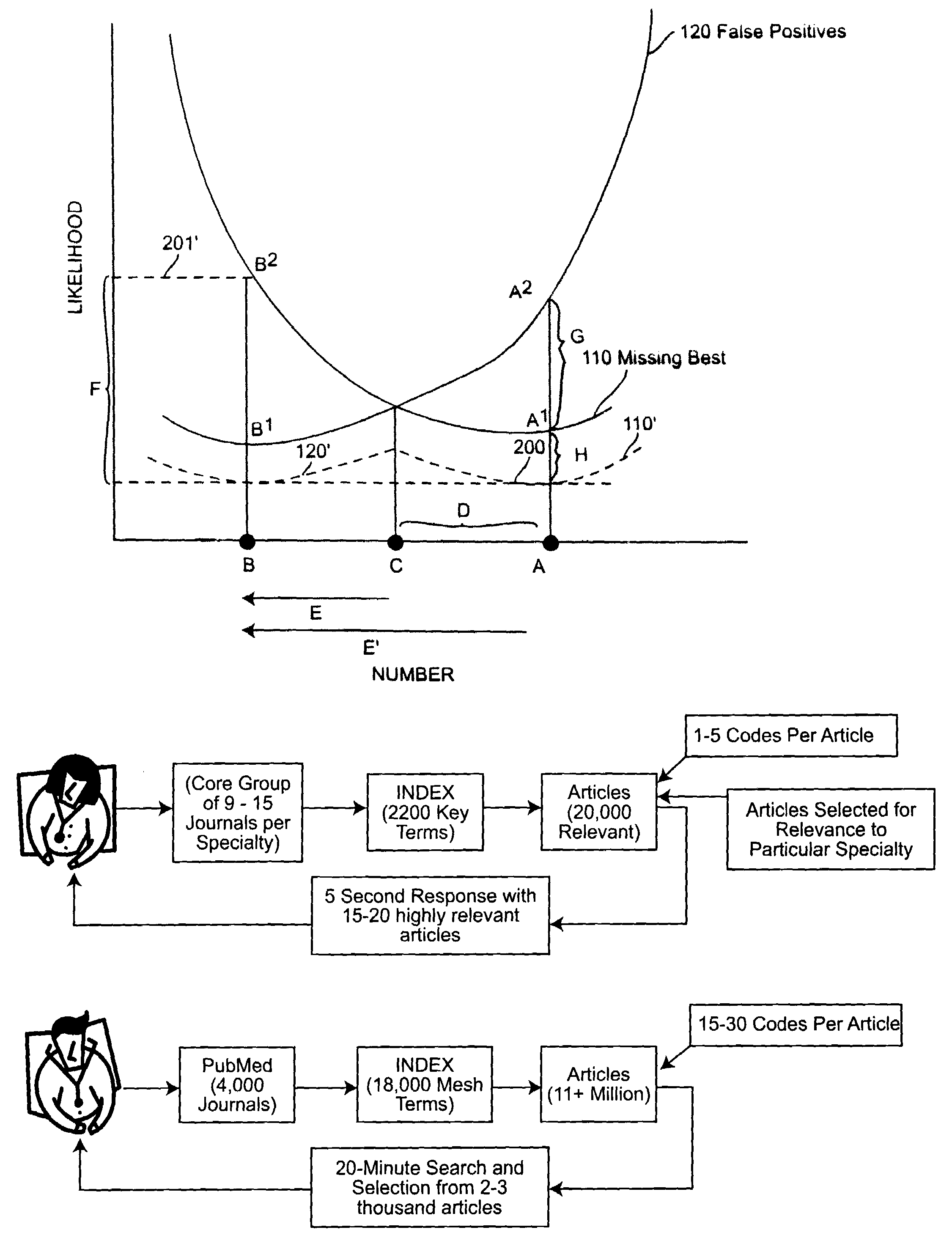 Database and index organization for enhanced document retrieval