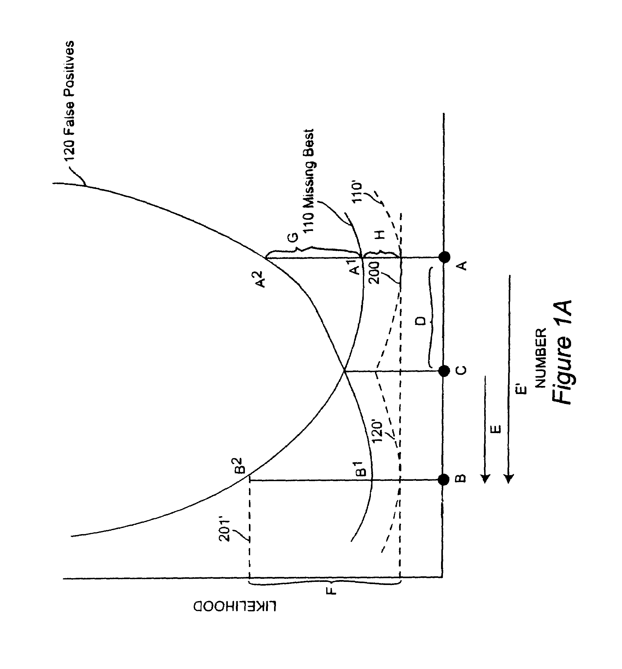 Database and index organization for enhanced document retrieval