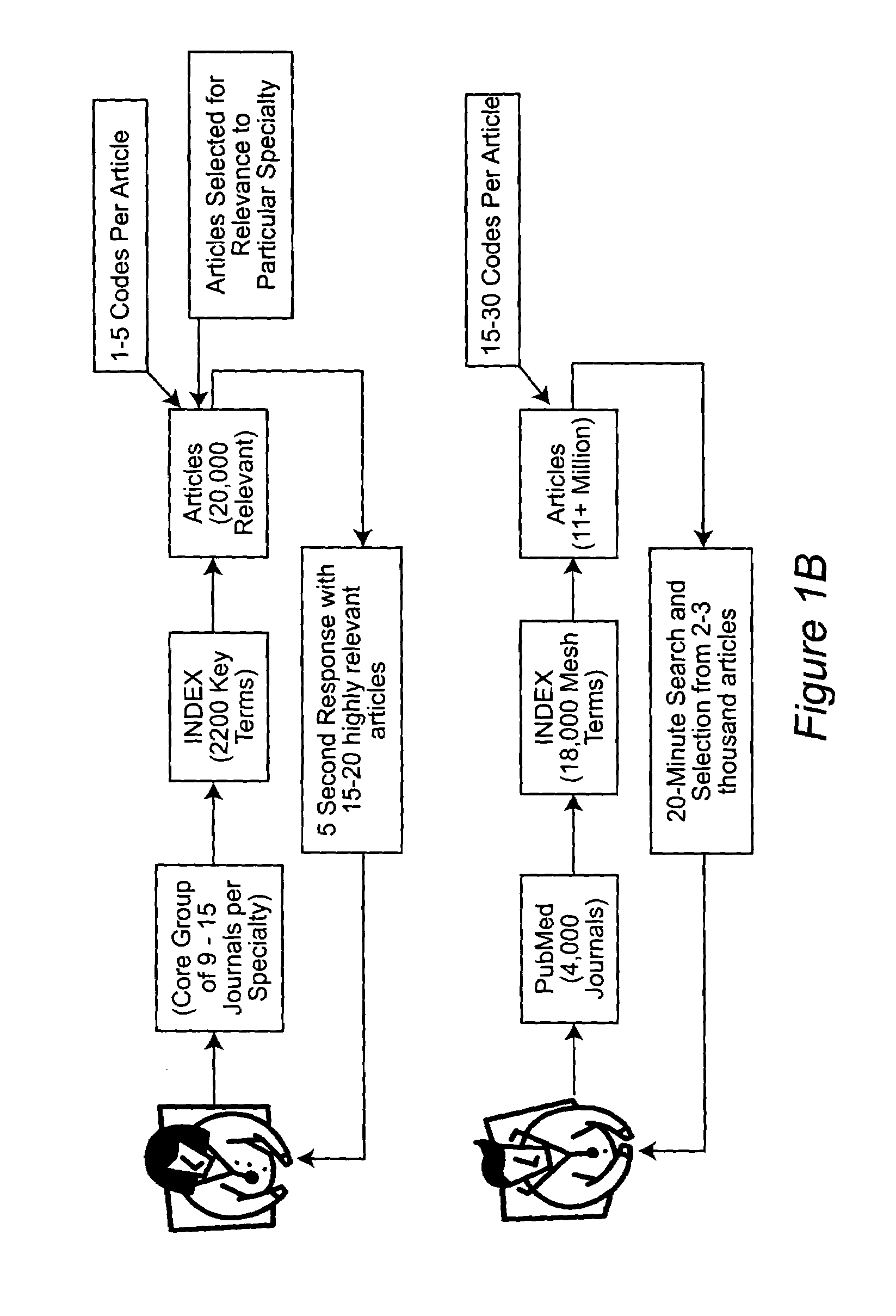 Database and index organization for enhanced document retrieval