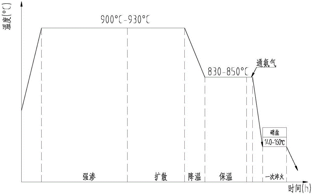 Process method for controlling non-martensite depth of carburized workpiece