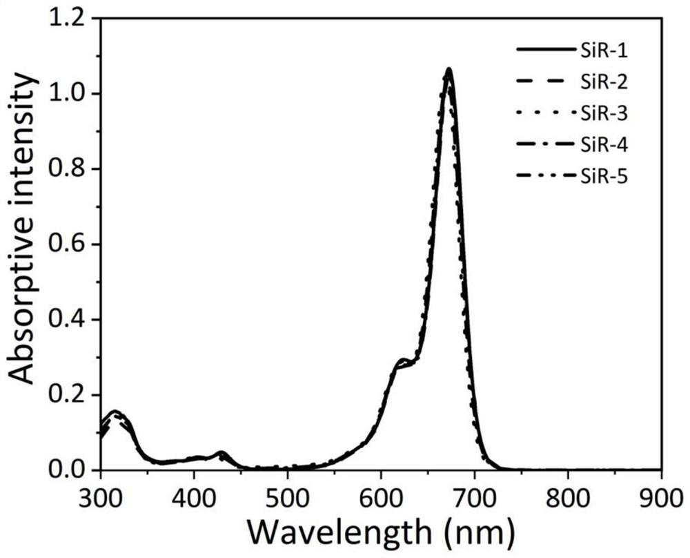 Near-infrared silicon-based rhodamine fluorescent dye, preparation method and application of near-infrared silicon-based rhodamine fluorescent dye in mitochondrial meninges in-situ no-clean imaging