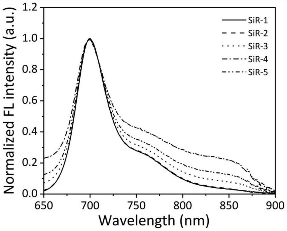 Near-infrared silicon-based rhodamine fluorescent dye, preparation method and application of near-infrared silicon-based rhodamine fluorescent dye in mitochondrial meninges in-situ no-clean imaging