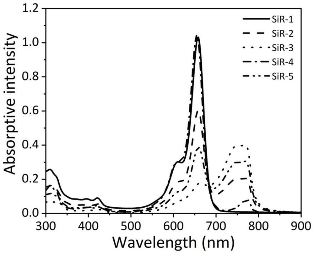 Near-infrared silicon-based rhodamine fluorescent dye, preparation method and application of near-infrared silicon-based rhodamine fluorescent dye in mitochondrial meninges in-situ no-clean imaging