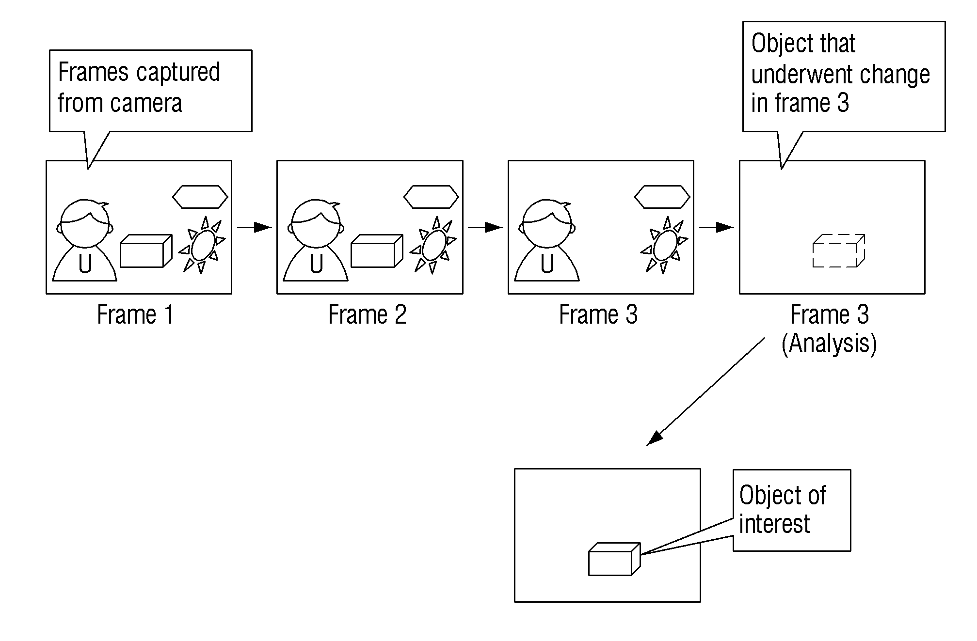 Method and apparatus for environmental profile generation