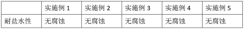 Water-based anticorrosive wax composition