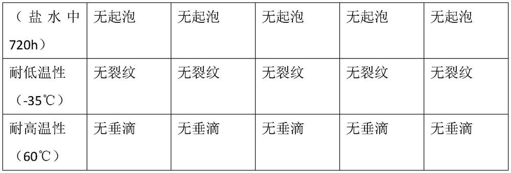 Water-based anticorrosive wax composition