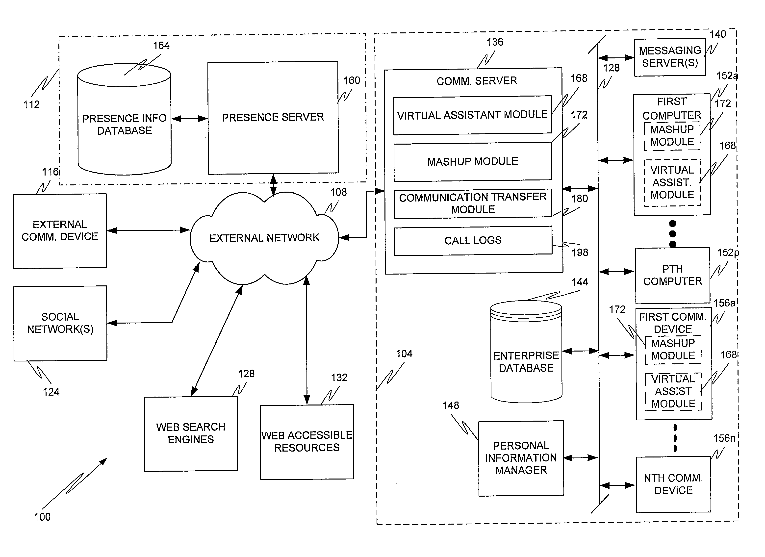 Telephony discovery mashup and presence