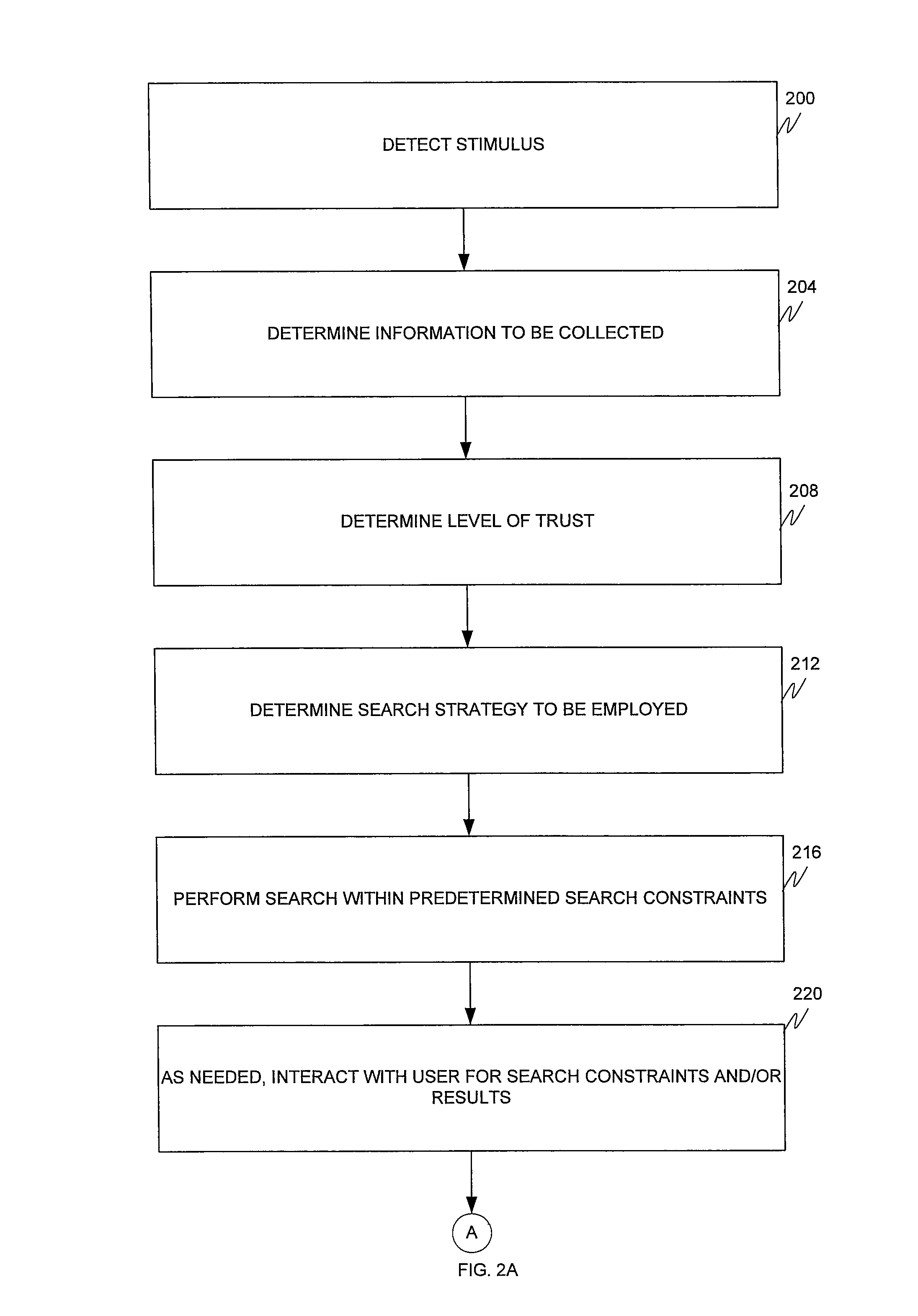 Telephony discovery mashup and presence