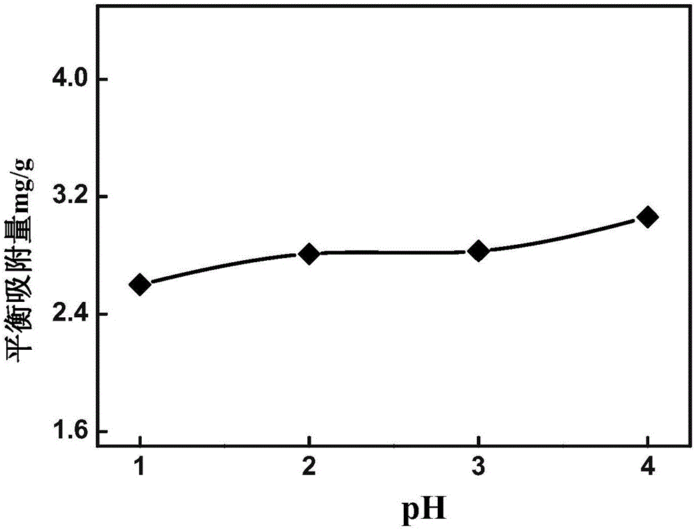 Method for removing sulfate solution chloride ions through electric absorption of three dimensional electrodes