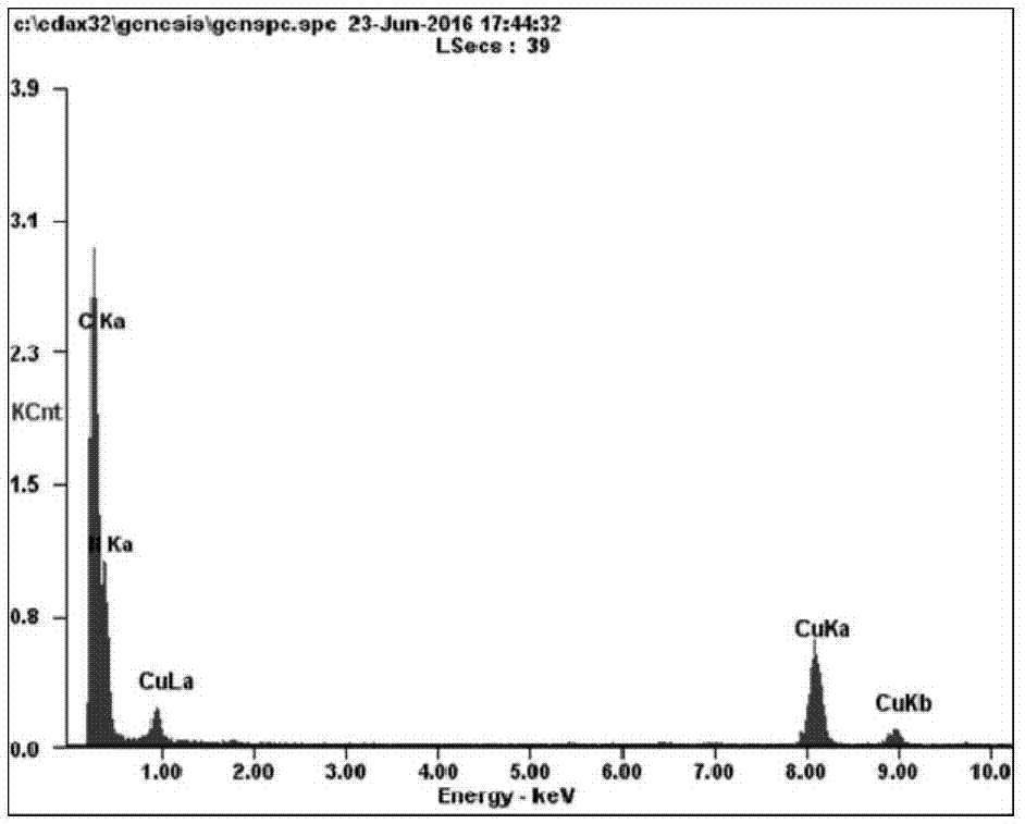 Electrochemical sensor for detecting mercury as well as preparation method and application of electrochemical sensor