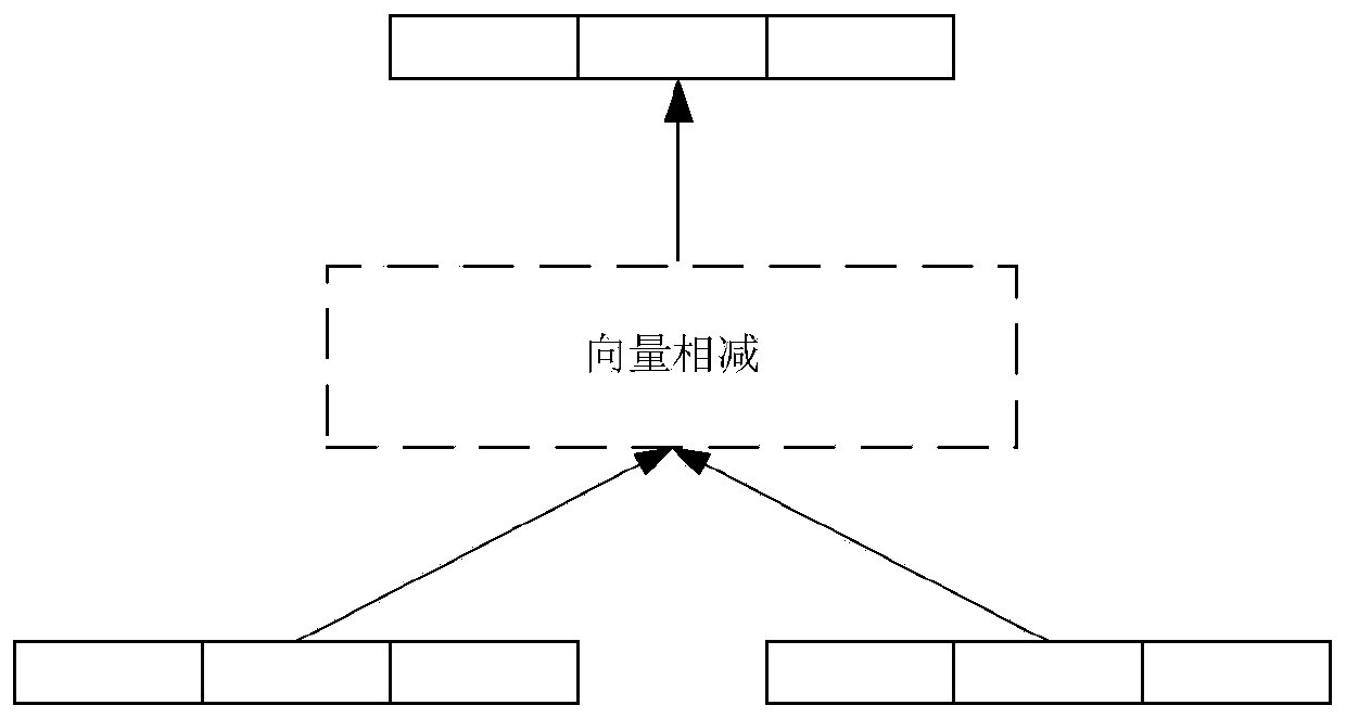 Text representation method and device