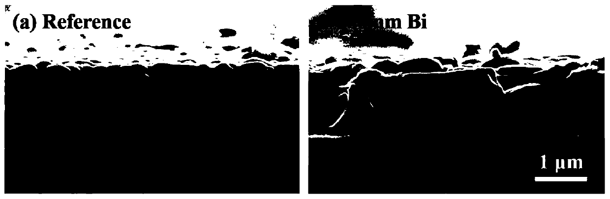 Compound thin film and preparation method thereof, and compound thin film solar cell