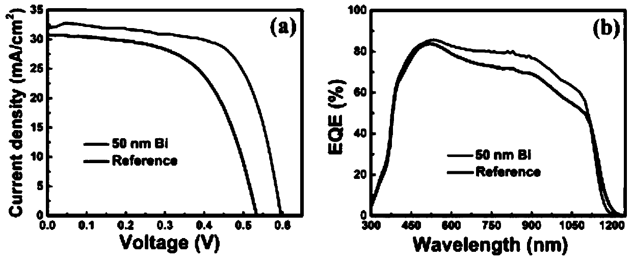 Compound thin film and preparation method thereof, and compound thin film solar cell