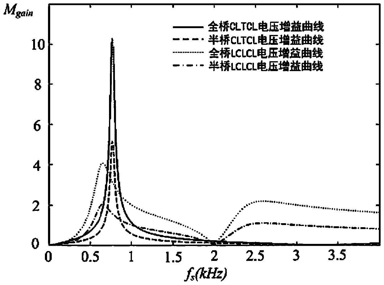 A Topological Conversion Type Resonant Soft-Switching DC Converter with Multi-resonant Elements