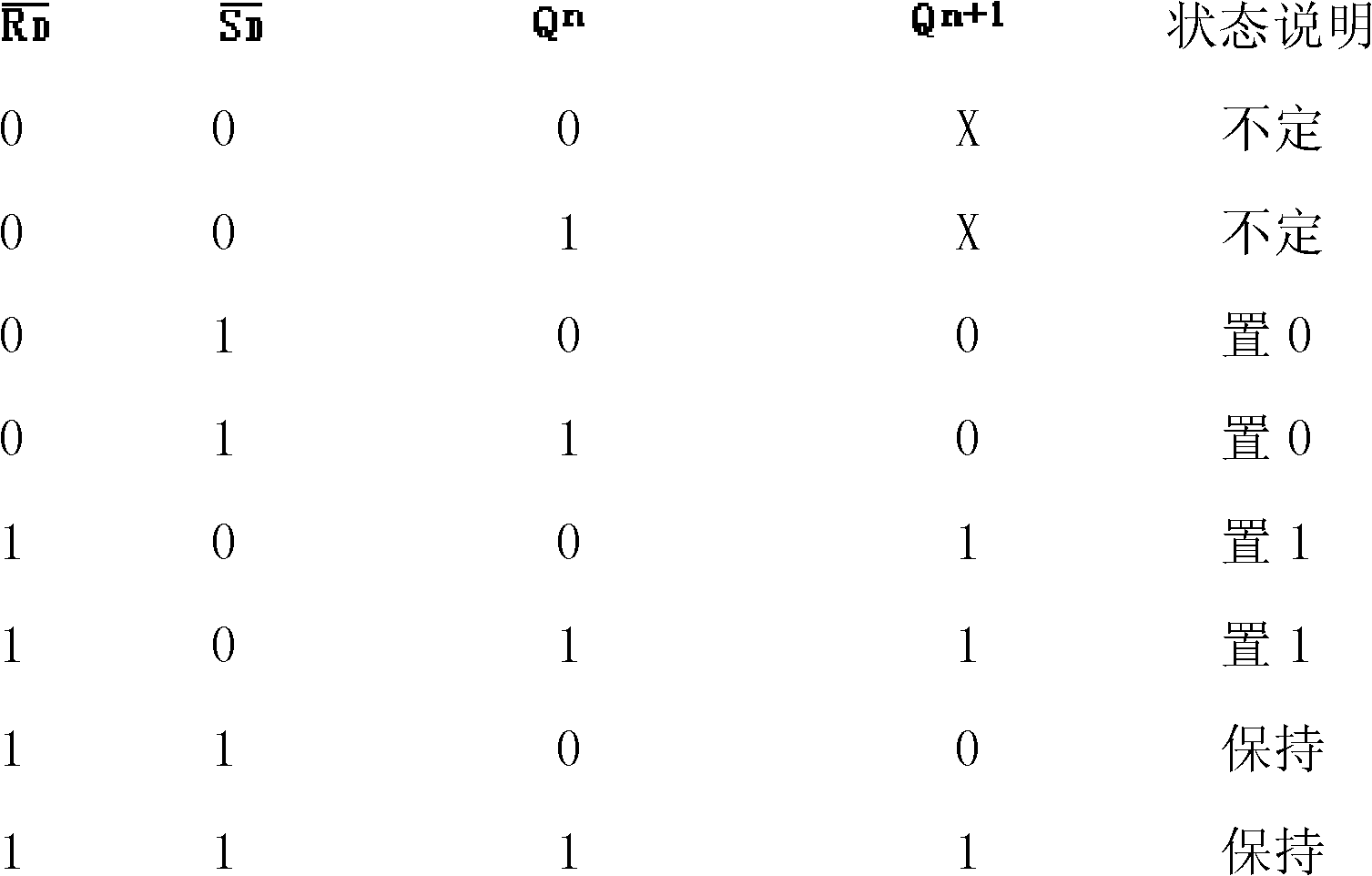 Digital burr filtering circuit for clock pins of smart card