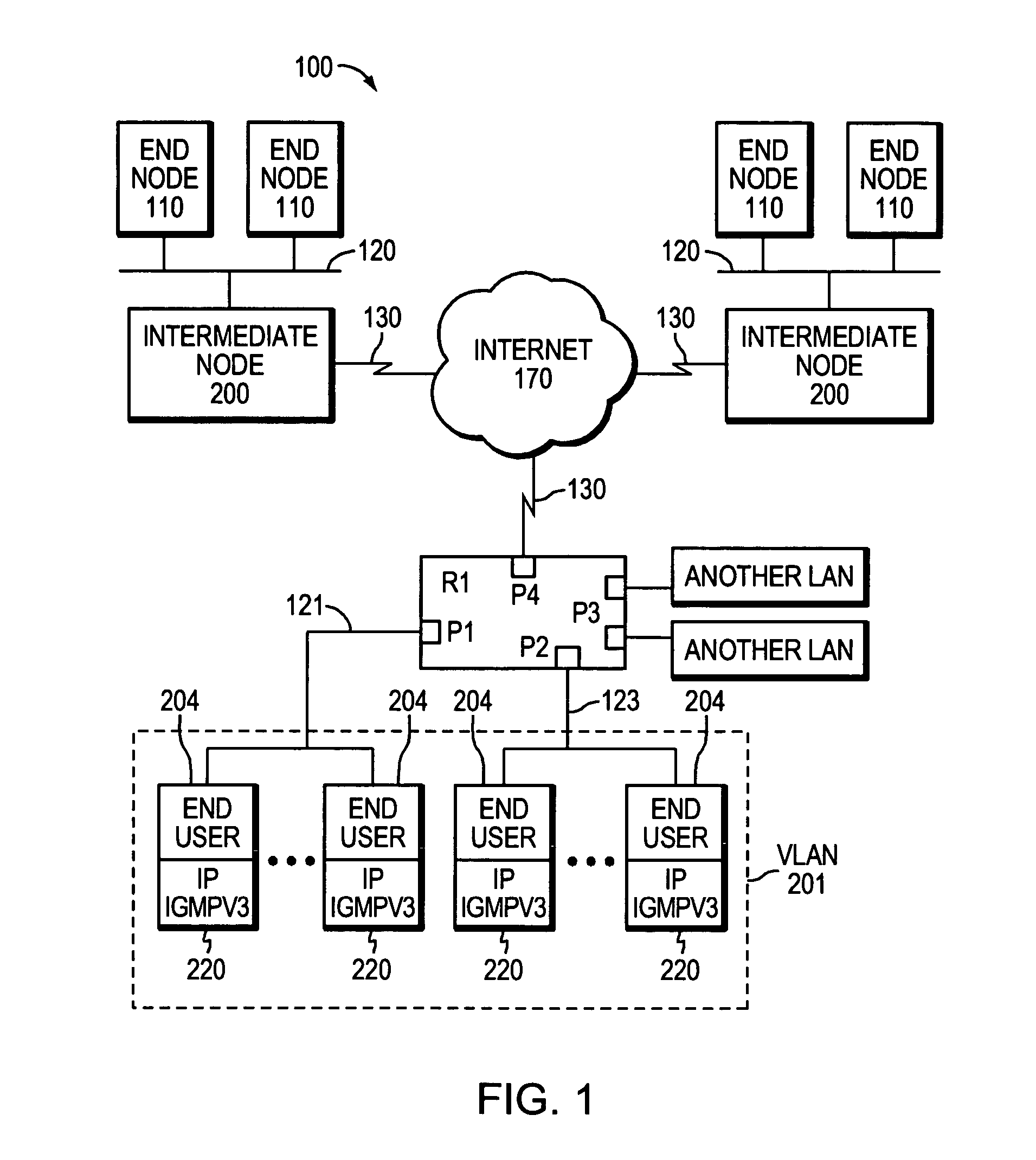 Admission control mechanism for multicast receivers