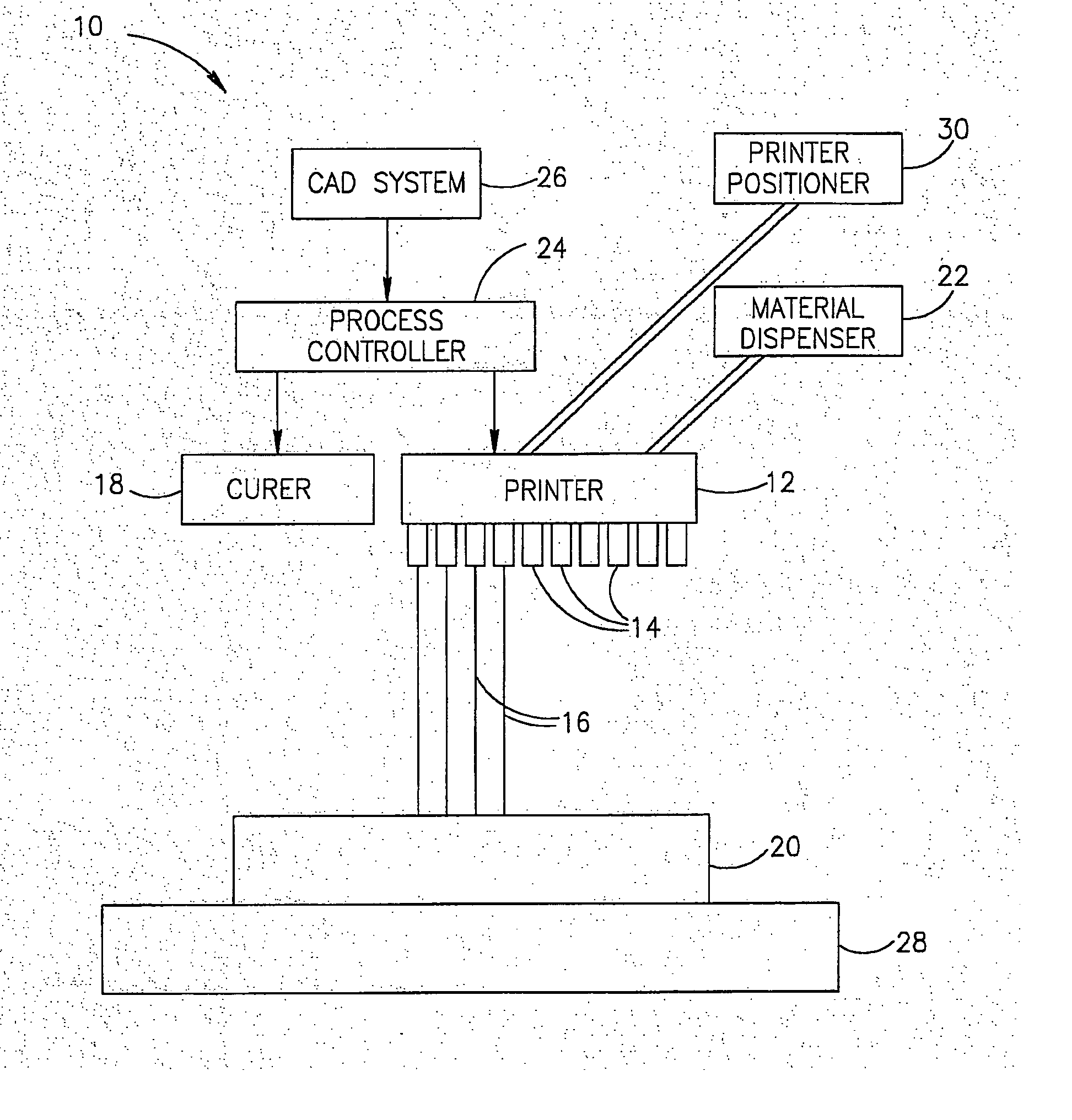 System and method for three dimensional model printing