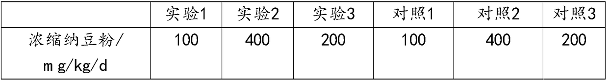 Composition for resisting thrombus as well as preparation method and application thereof