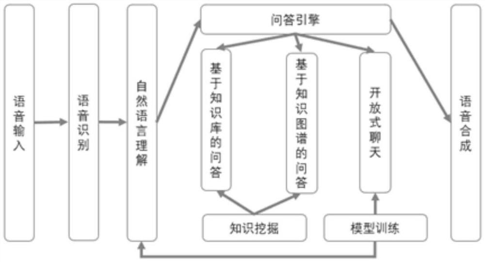 Intelligent customer service question-answering system based on naive Bayesian classification algorithm