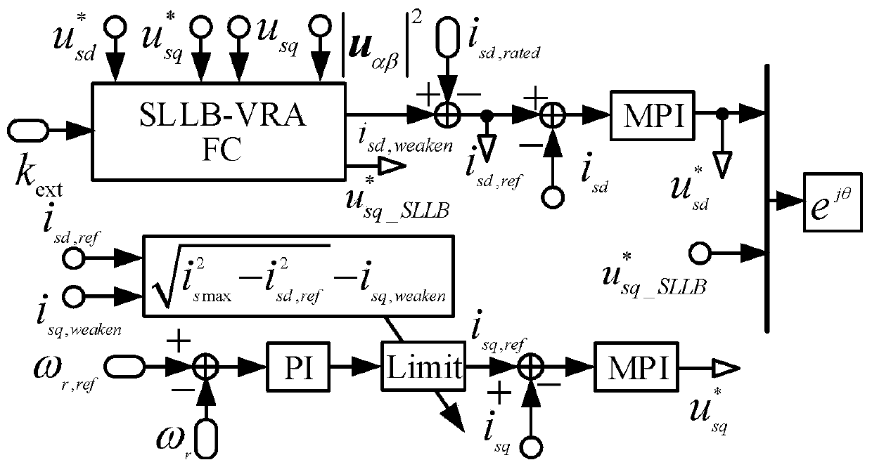 High-speed control method of induction motor with field-weakening operation in voltage extension region