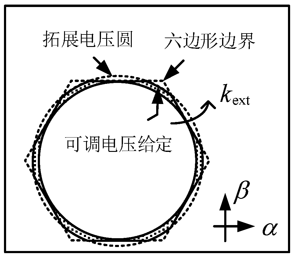 High-speed control method of induction motor with field-weakening operation in voltage extension region