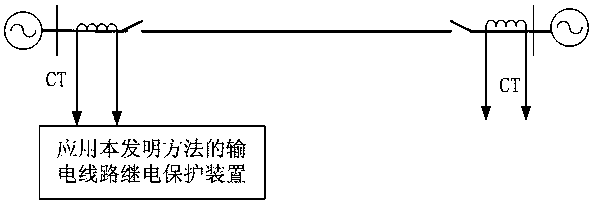 Phase Selection Method for Line Grounding Fault Using Sequence Current Phase Characteristics