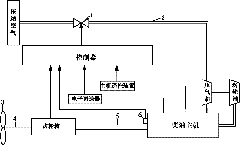 Microcontroller-based fuel injection control device for marine diesel engines