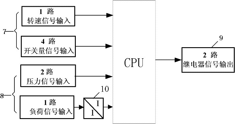 Microcontroller-based fuel injection control device for marine diesel engines