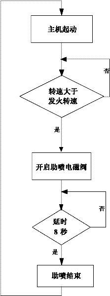 Microcontroller-based fuel injection control device for marine diesel engines