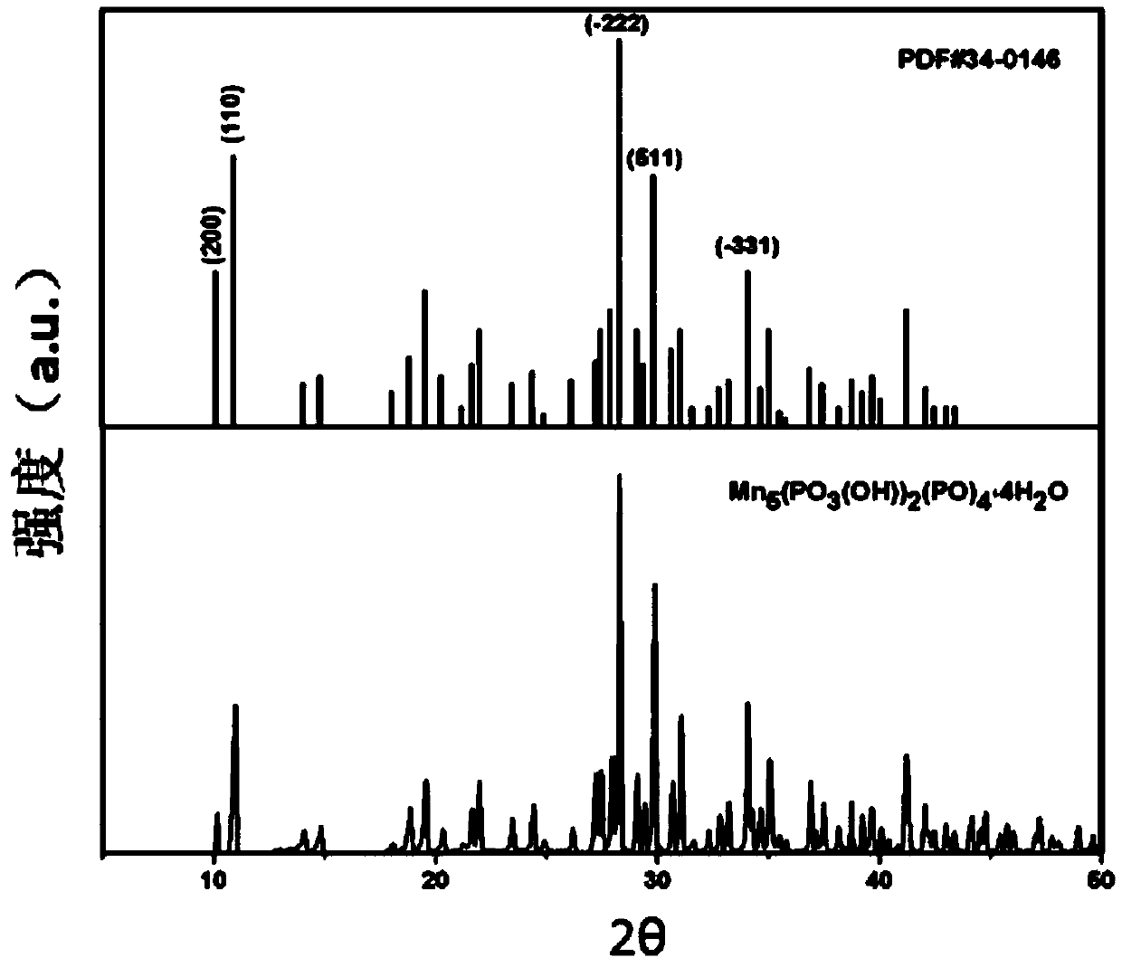 A kind of method for preparing rhodochrosite type manganese phosphate from low-grade rhodochrosite leaching solution