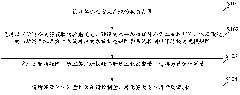 Power grid regulation and control method and system for restraining low frequency oscillation