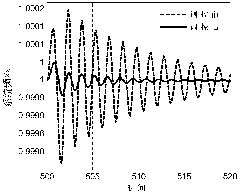 Power grid regulation and control method and system for restraining low frequency oscillation