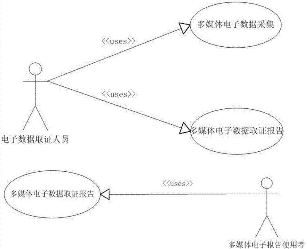 Multimedia electronic data forensic report and generating and displaying method and system thereof