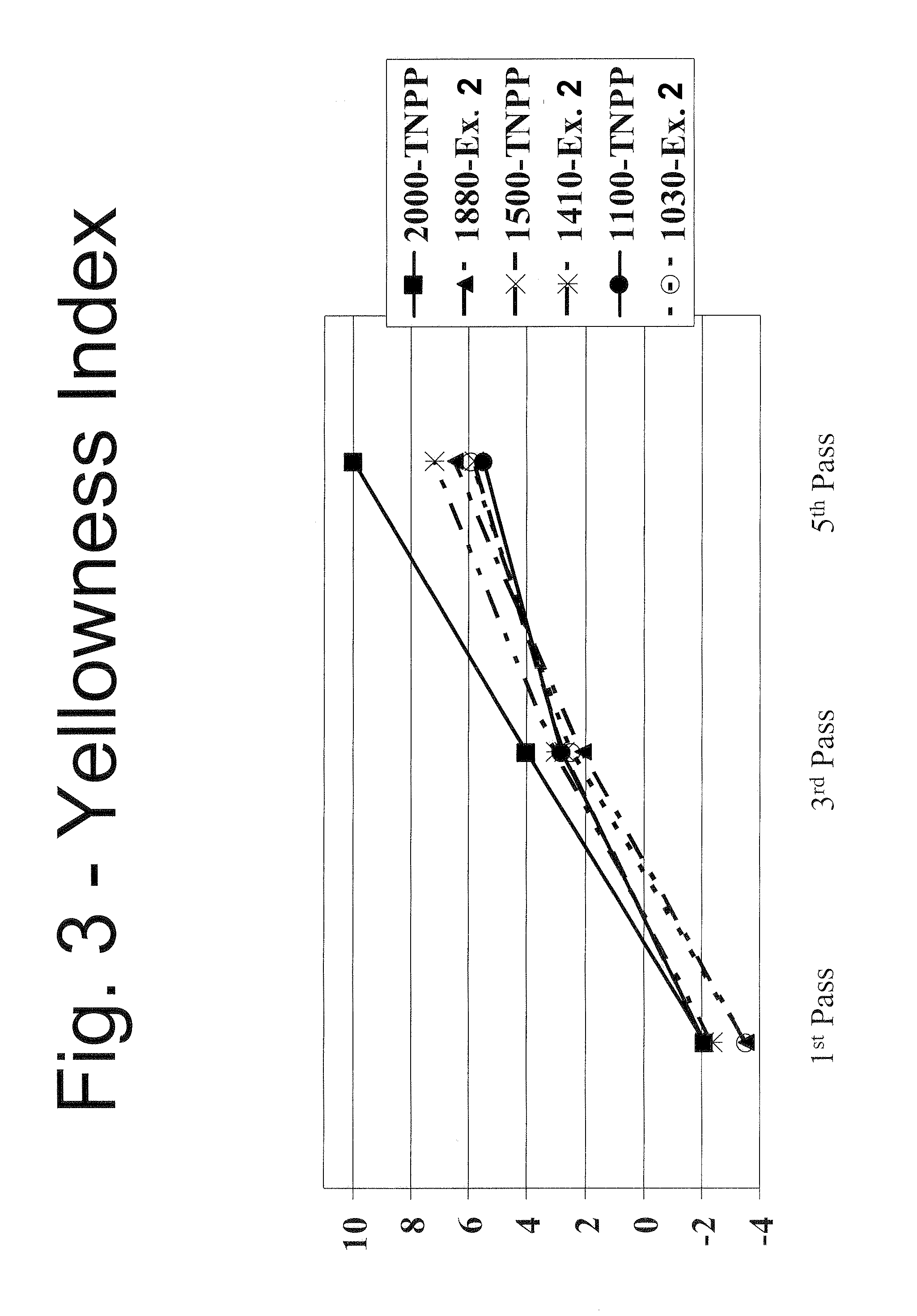 Mixed alkyl-alklaryl-phenyl phosphite polymer additive