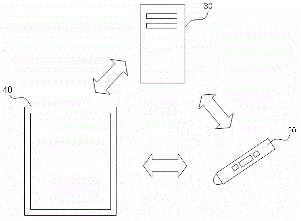 Touch control pen, touch control input system and method for changing touch control operating characteristics