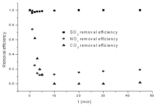 Adsorbent and preparation method and use thereof