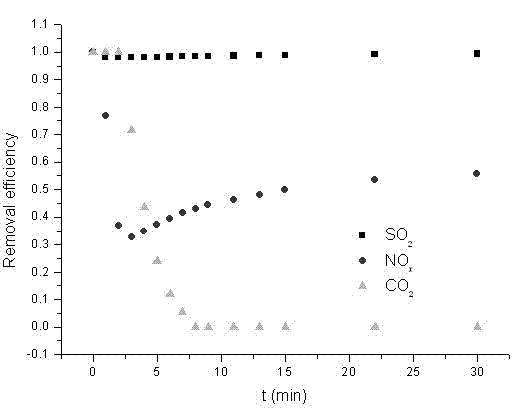 Adsorbent and preparation method and use thereof