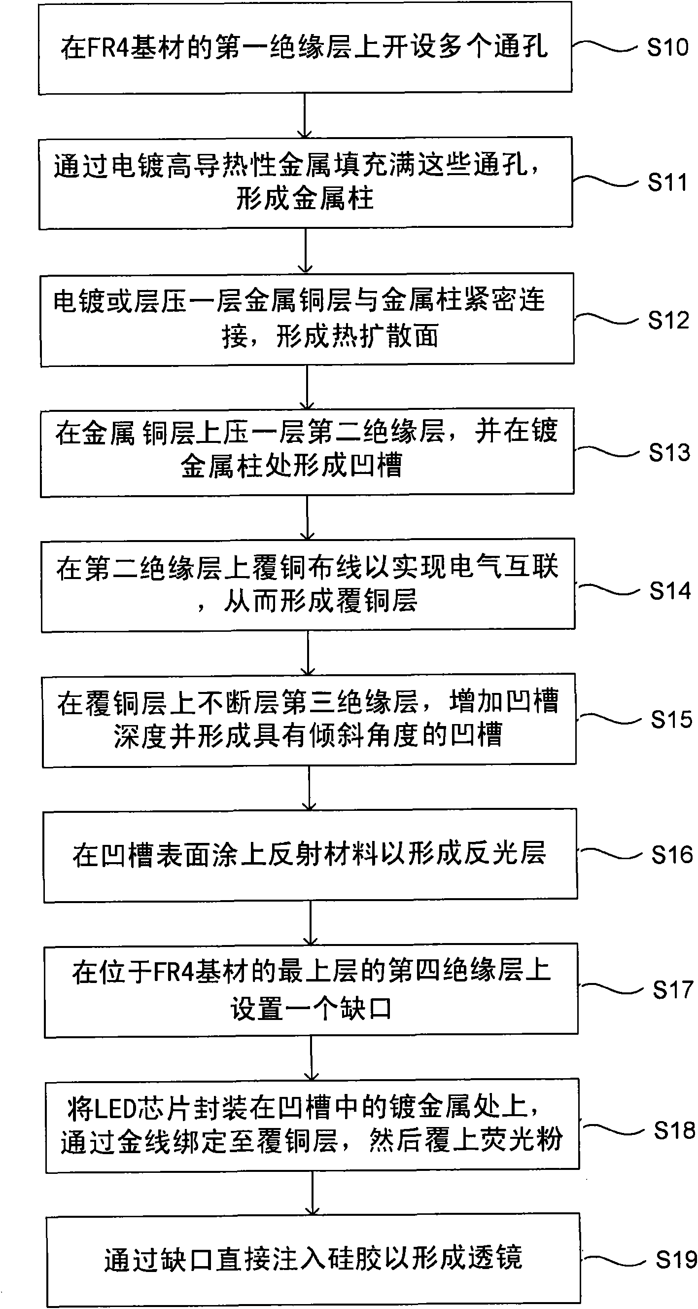 Encapsulating method and encapsulating module for LED chip