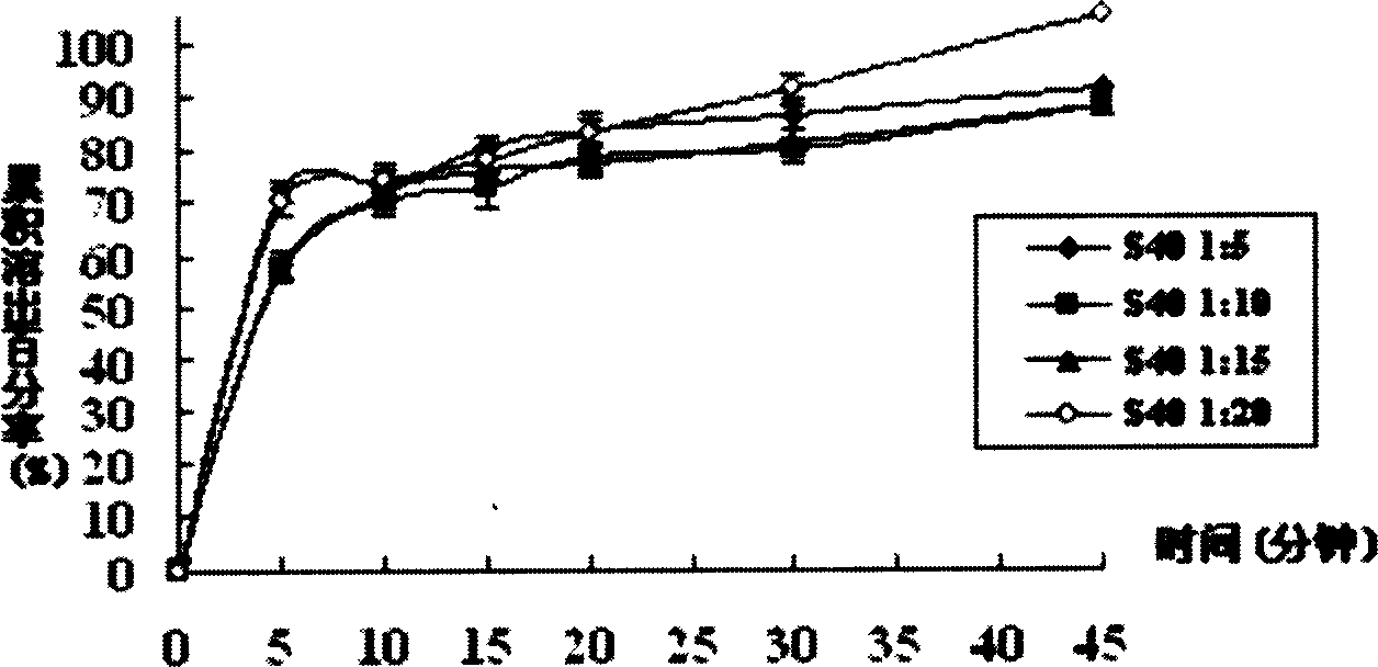 Tacrolimus solid dispersion and its preparing method