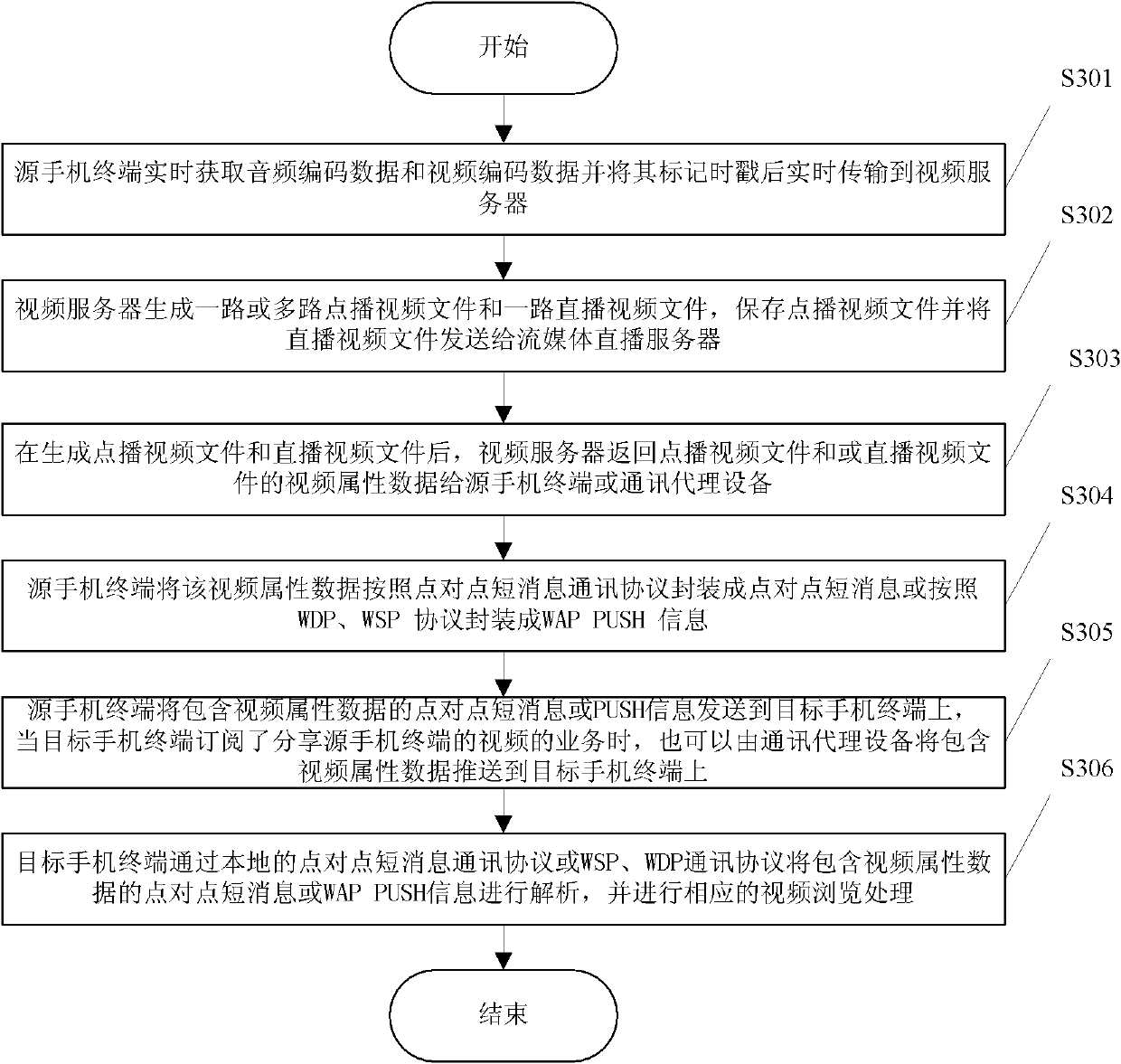 Method and system for real-time acquisition and release of videos of mobile phone