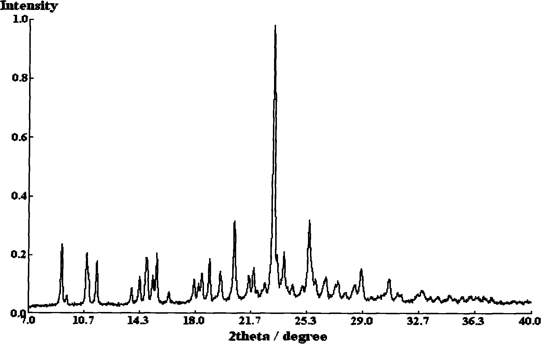 Preparation method of I type clopidogrel hydrogen sulfate