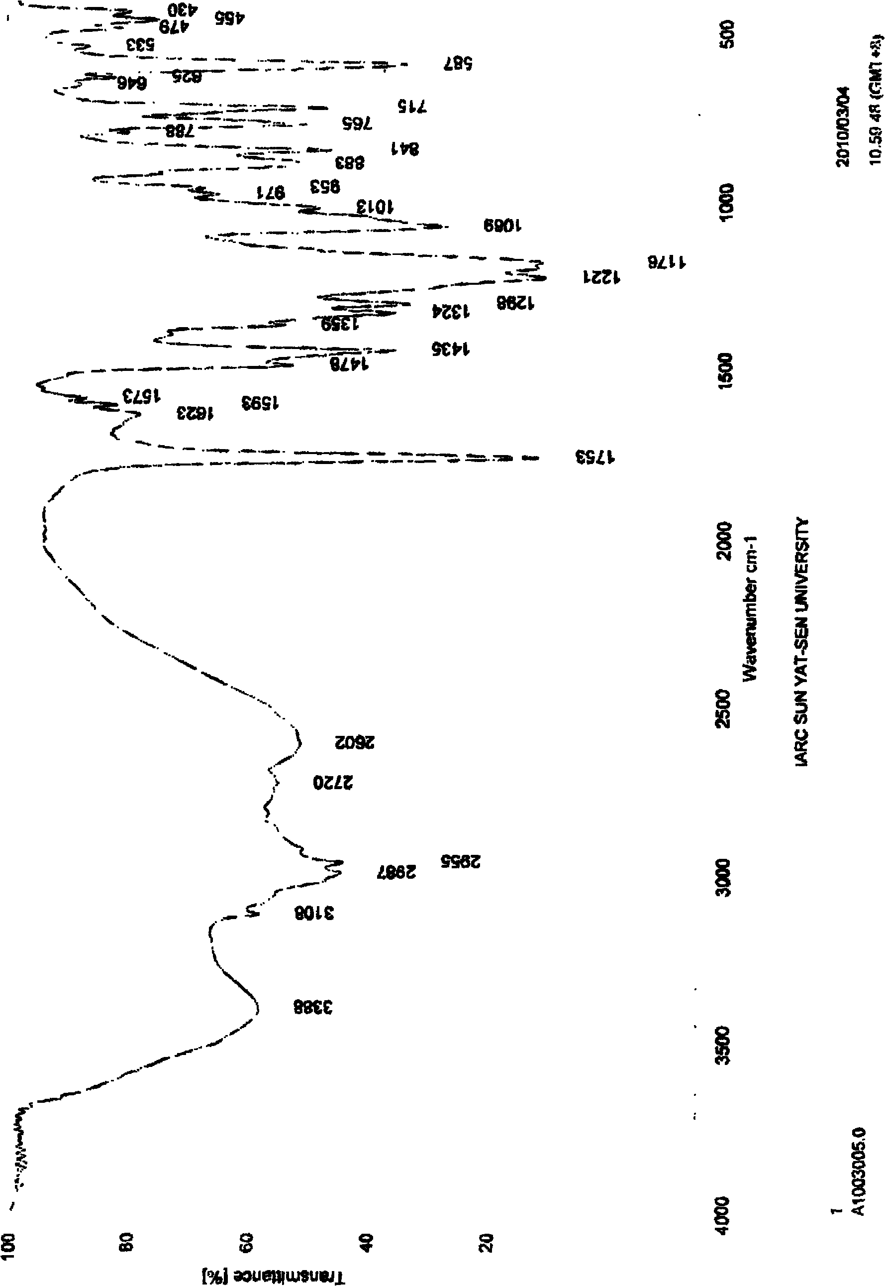 Preparation method of I type clopidogrel hydrogen sulfate