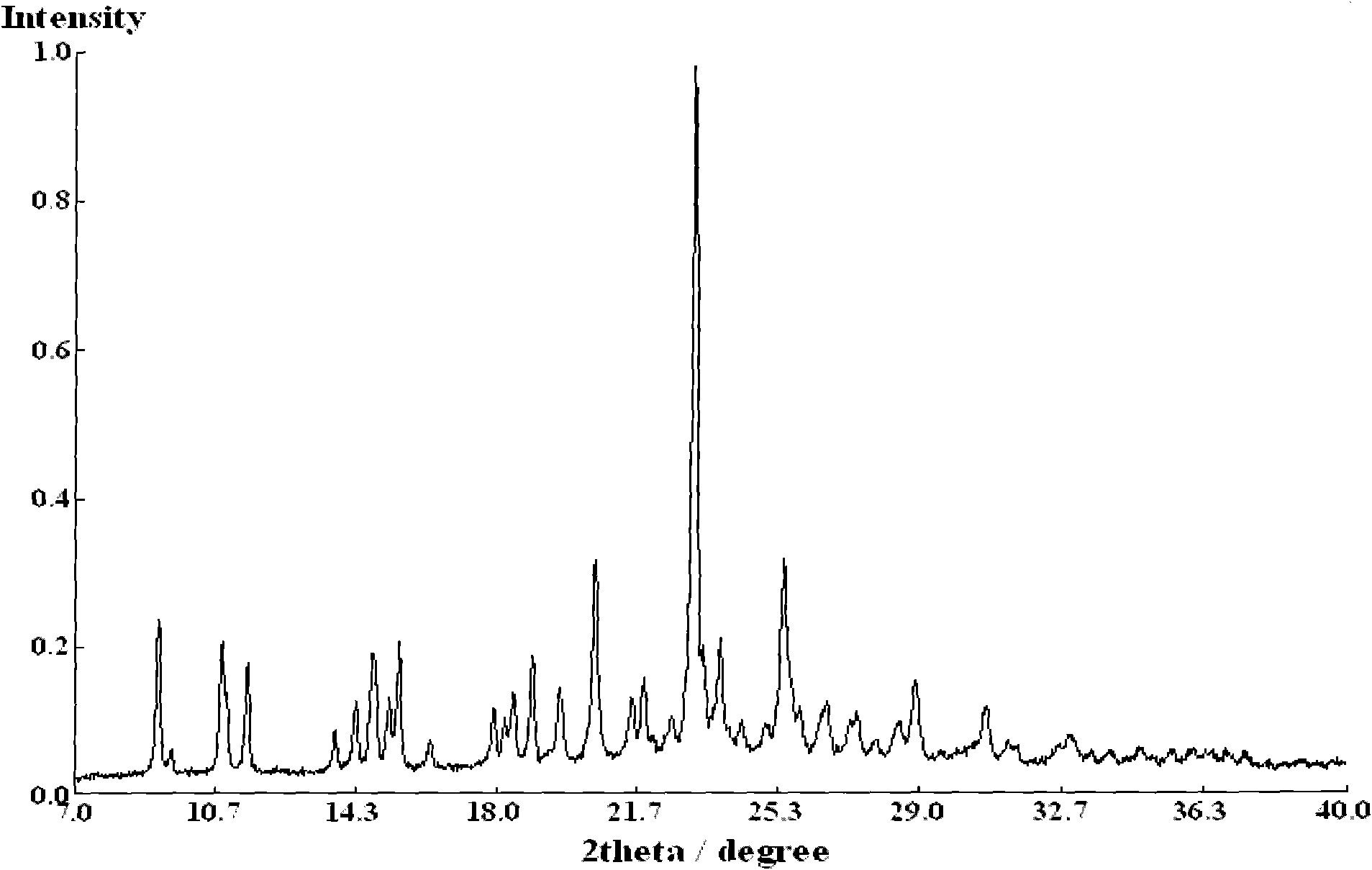 Preparation method of I type clopidogrel hydrogen sulfate