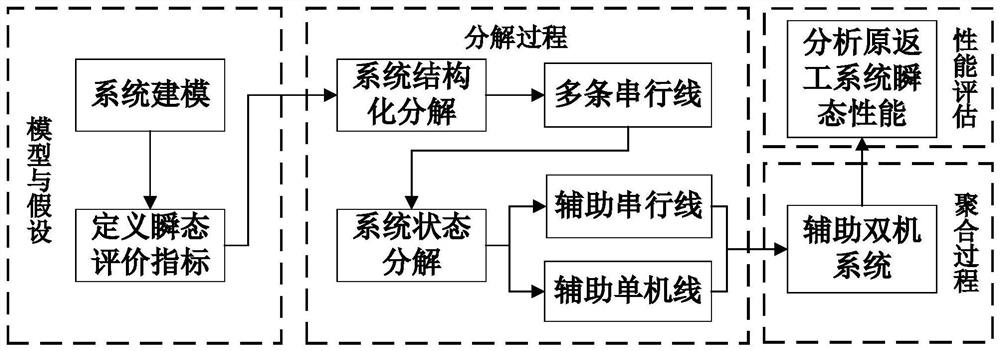 Transient analysis method for reworking system under customized production